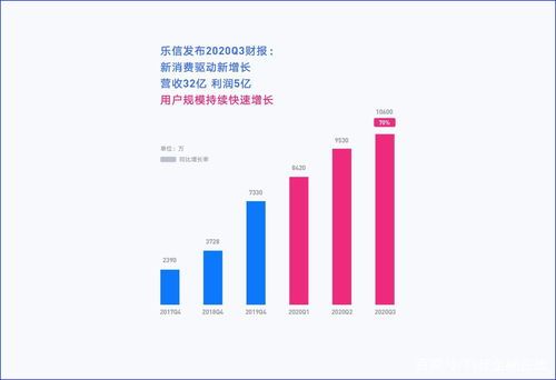 新消費浪潮下的增長引擎 樂信旗下產品生態展現強大活力